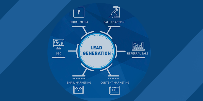 B2B lead generation plan