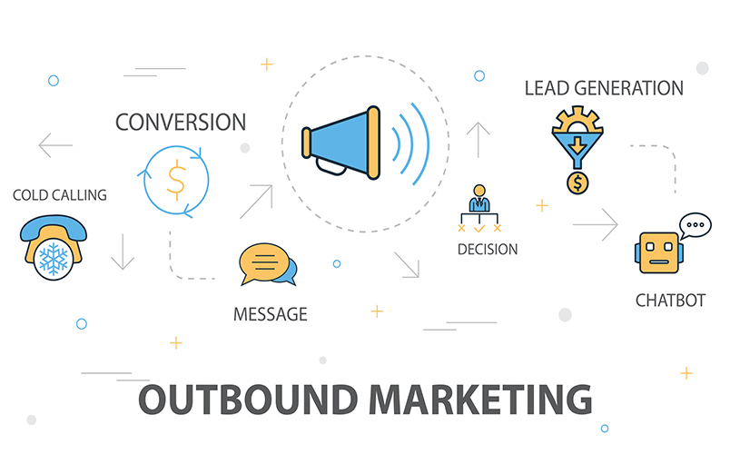 8 Effective Outbound Lead Generation Strategies in 2022